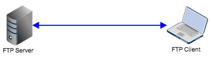 ftp server